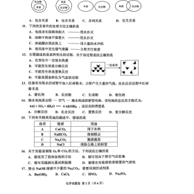 2014年广西梧州化学中考题分享