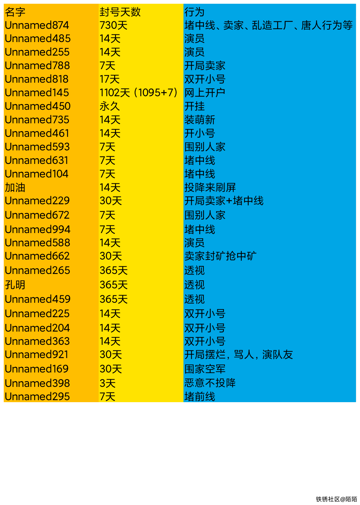 排位服务器封禁公告
